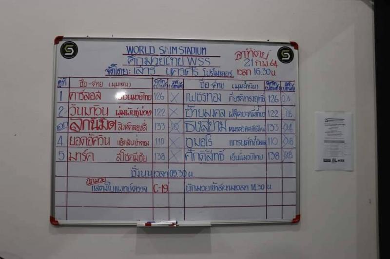 สรุปผลมวย ศึกเวิร์ลสยามสเตเดี๊ยม ประจำวันอาทิตย์ที่ 21/2/2564