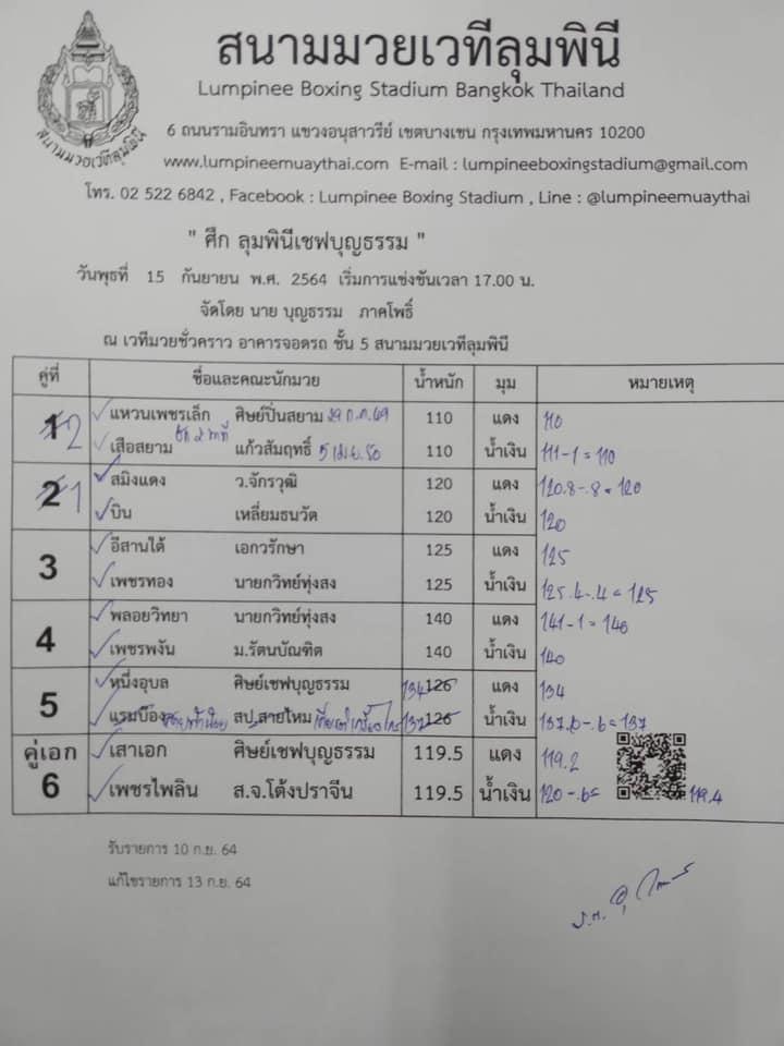 สรุปผลมวย ศึกเชฟบุญธรรม ประจำวันพุธที่ 15/9/2564