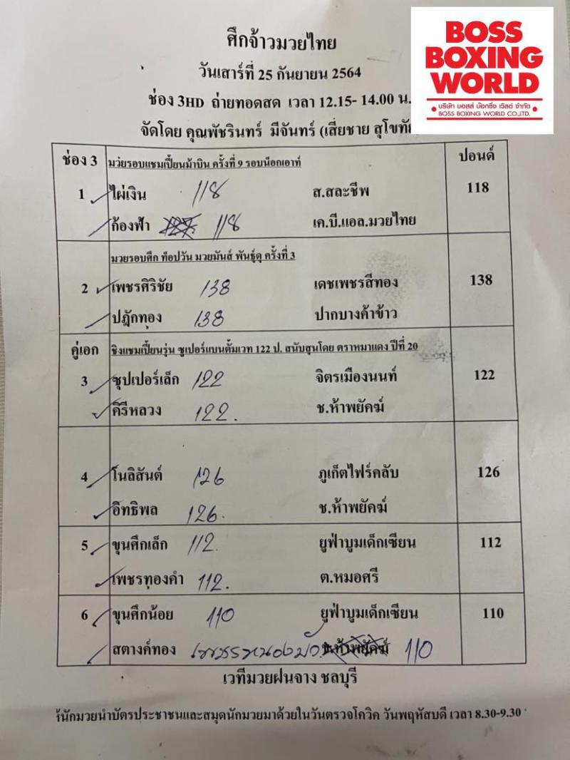 สรุปผลมวย ศึกจ้าวมวยไทย ประจำวันเสาร์ที่ 25/9/2564