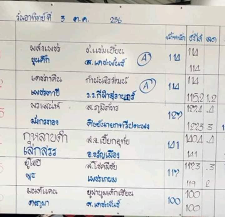 สรุปผลมวย ศึกมวยไทย 7 สี ประจำวันอาทิตย์ที่ 3/10/2564