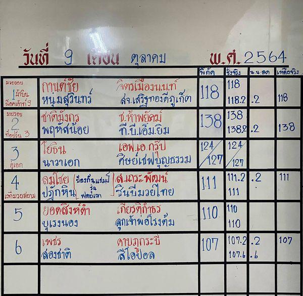 สรุปผลมวย ศึกจ้าวมวยไทย ประจำวันเสาร์ที่ 9/10/2564