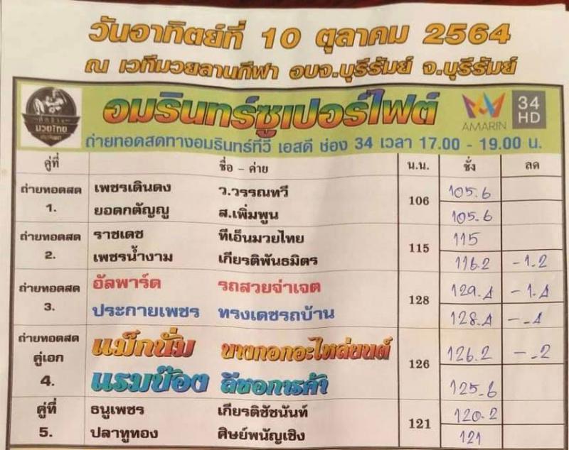 สรุปผลมวย ศึกช้างมวยไทยเกียรติเพชร ประจำวันอาทิตย์ที่ 10/10/2564
