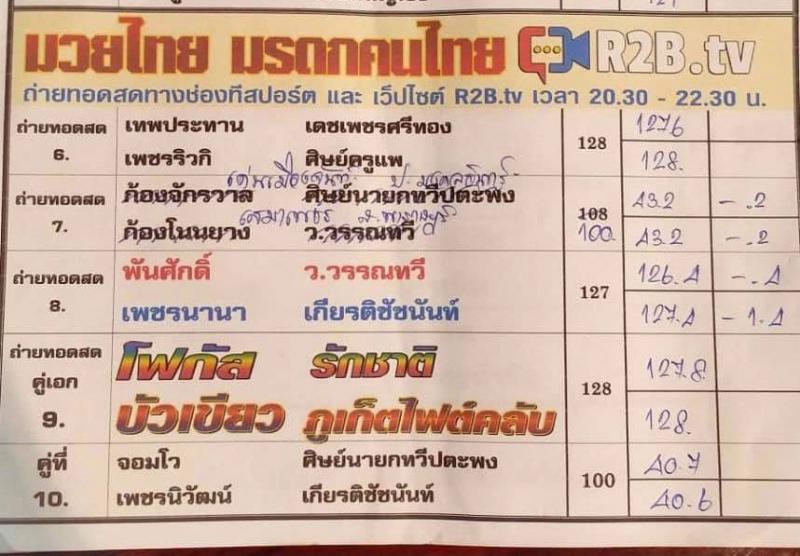 สรุปผลมวย มวยไทย มรดกคนไทย ประจำวันอาทิตย์ที่ 10/10/2564