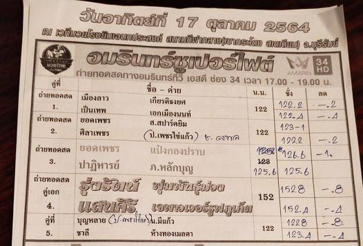 สรุปผลมวย ศึกช้างมวยไทยเกียรติเพชร ประจำวันอาทิตย์ที่ 17/10/2564