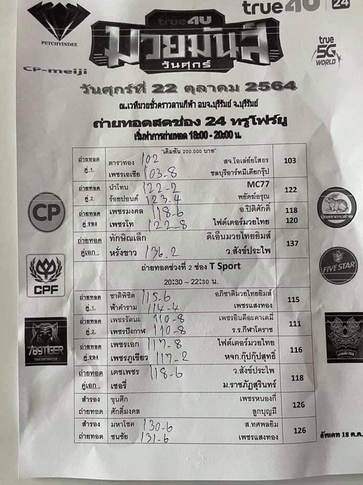 สรุปผลมวย ศึกยอดมวยไทย ททบ.5 ประจำวันศุกร์ที่ 22/10/2564