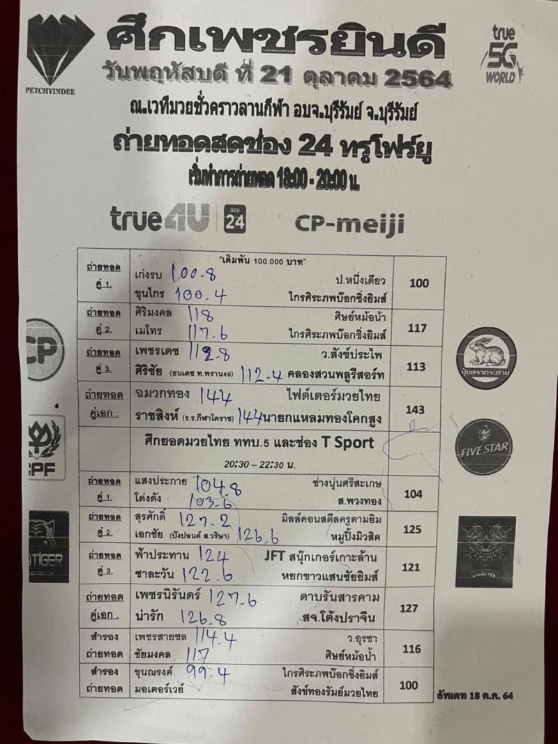 สรุปผลมวย ศึกเพชรยินดี ประจำวันพฤหัสบดีที่ 21/10/2564