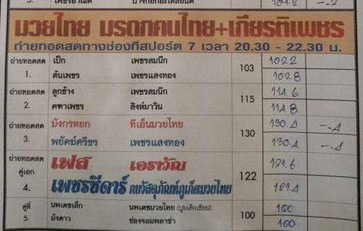 สรุปผลมวย ศึกมวยไทย มรดกคนไทย ประจำวันเสาร์ที่ 23/10/2564