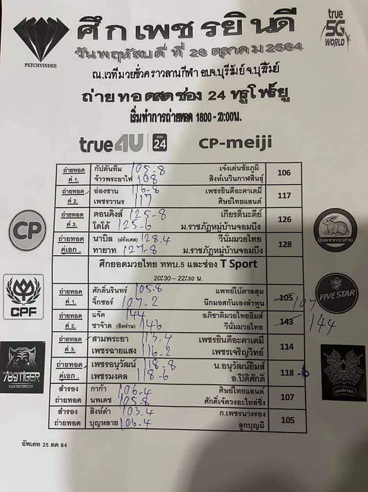 สรุปผลมวย ศึกเพชรยินดี ประจำวันพฤหัสบดีที่ 28/10/2564