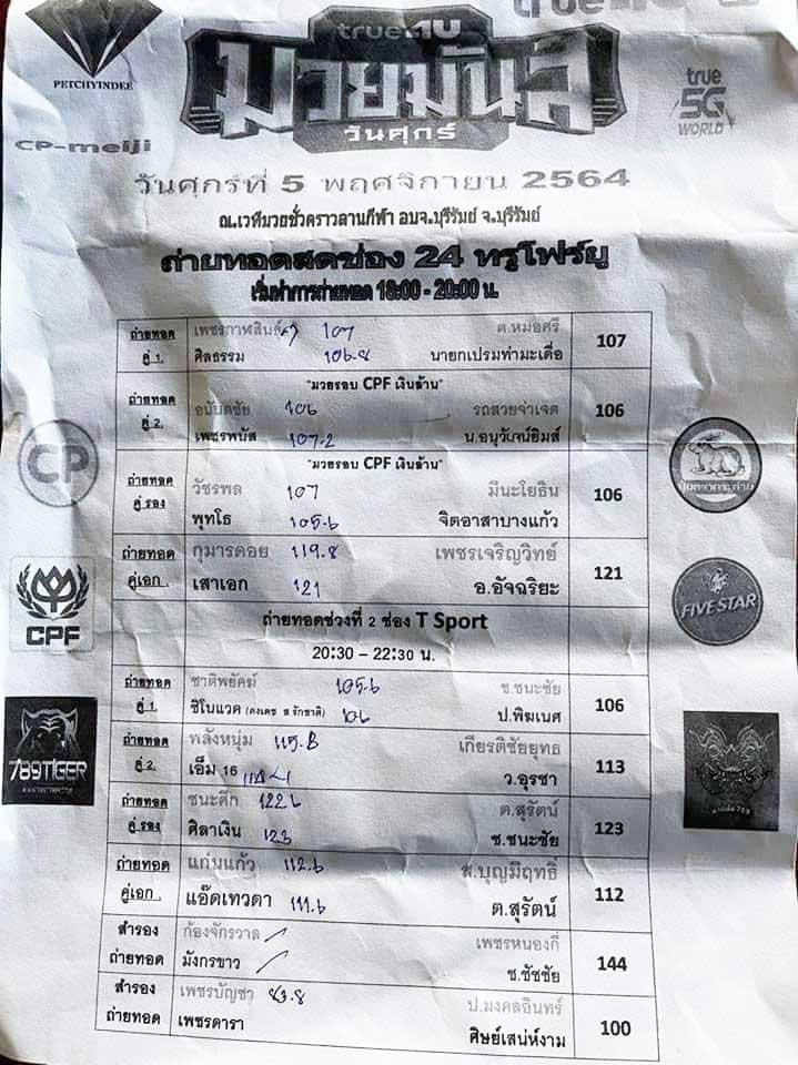 สรุปผลมวย ศึกมวยมันส์วันศุกร์ ประจำวันศุกร์ที่ 5/11/2564