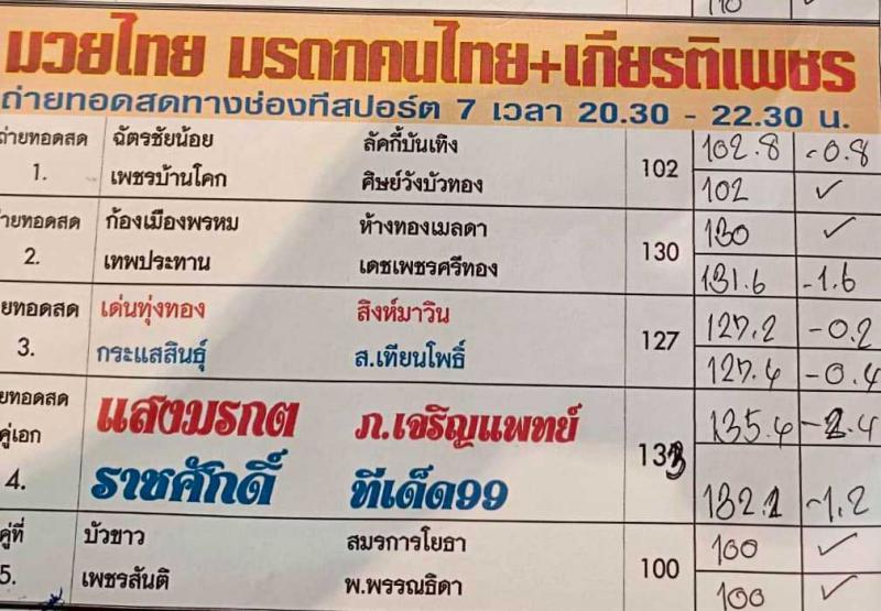 สรุปผลมวย ศึกมวยไทย มรดกคนไทย ประจำวันเสาร์ที่ 6/11/2564