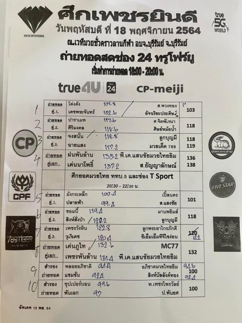 สรุปผลมวย ศึกยอดมวยไทย ททบ.5 ประจำวันพฤหัสบดีที่ 18/11/2564