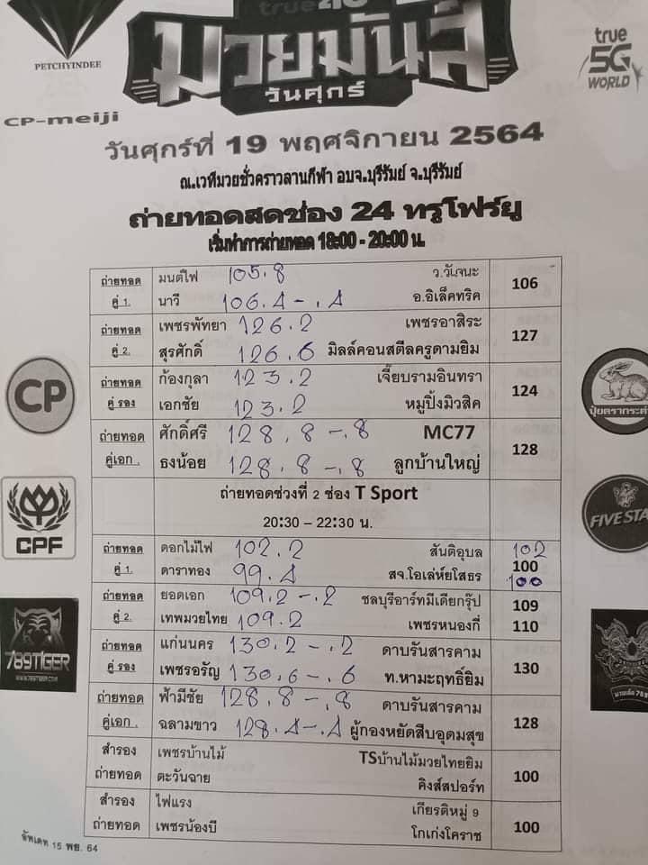 สรุปผลมวย ศึกมวยมันส์วันศุกร์ ประจำวันศุกร์ที่ 19/11/2564