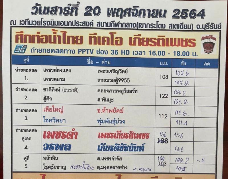 สรุปผลมวย ศึกท่อน้ำไทยลุมพินี ทีเคโอ เกียรติเพชร ประจำวันเสาร์ที่ 20/11/2564