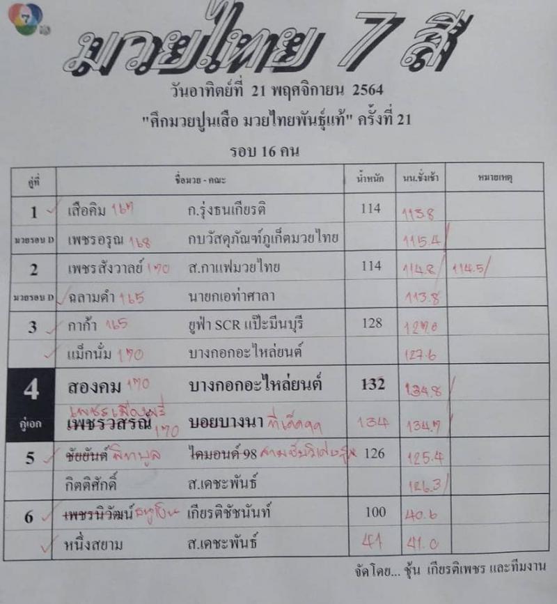 สรุปผลมวย ศึกมวยไทย 7 สี ประจำวันอาทิตย์ที่ 21/11/2564