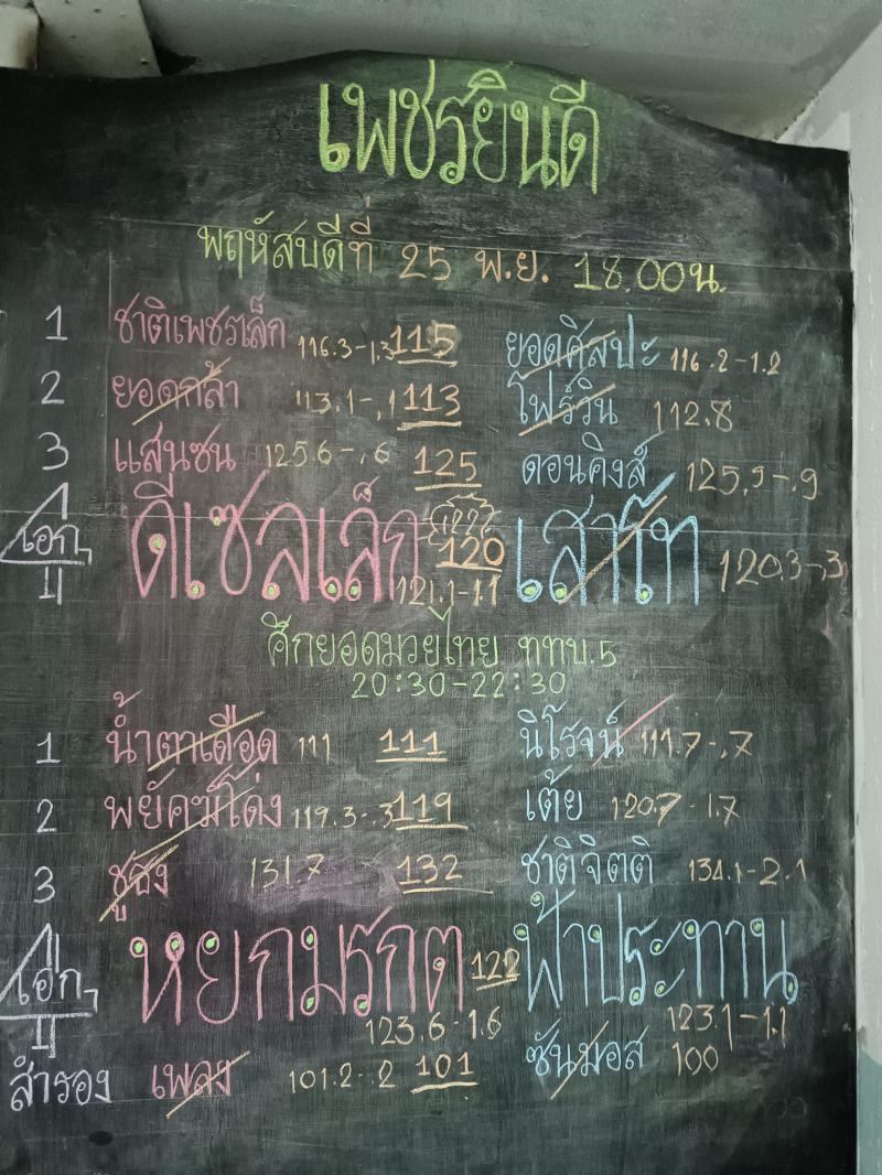 สรุปผลมวย ศึกเพชรยินดี ประจำวันพฤหัสบดีที่ 25/11/2564