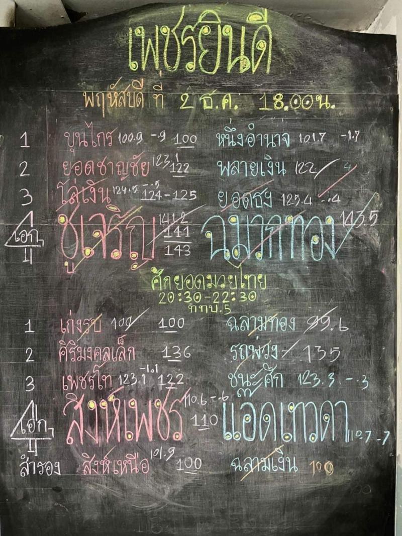 สรุปผลมวย ศึกเพชรยินดี ประจำวันพฤหัสบดีที่ 2/12/2564