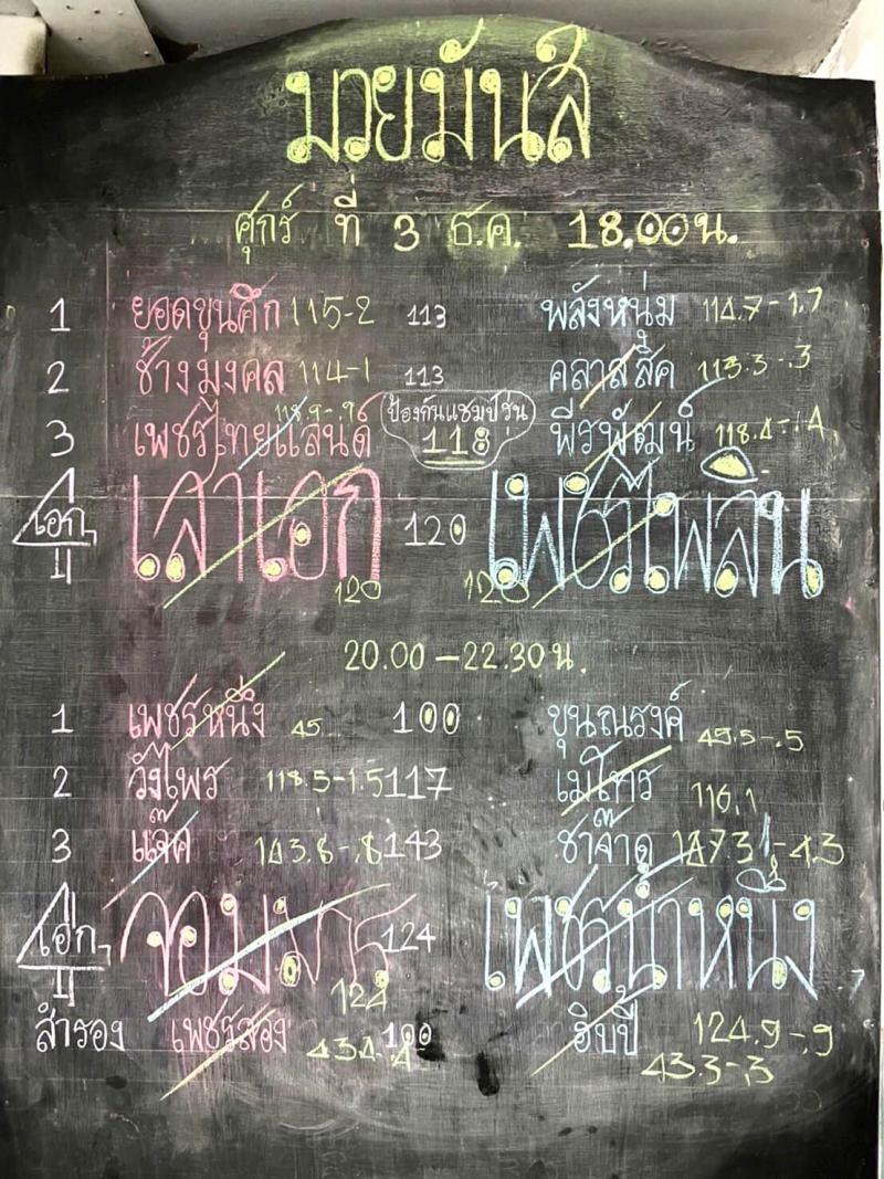 สรุปผลมวย ศึกมวยมันส์วันศุกร์ ประจำวันศุกร์ที่ 3/12/2564
