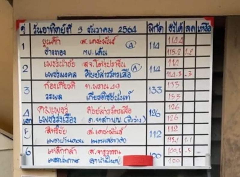 สรุปผลมวย ศึกมวยไทย 7 สี ประจำวันอาทิตย์ที่ 5/12/2564