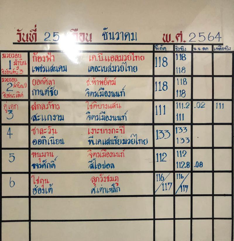 สรุปผลมวย ศึกจ้าวมวยไทย ประจำวันเสาร์ที่ 25/12/2564