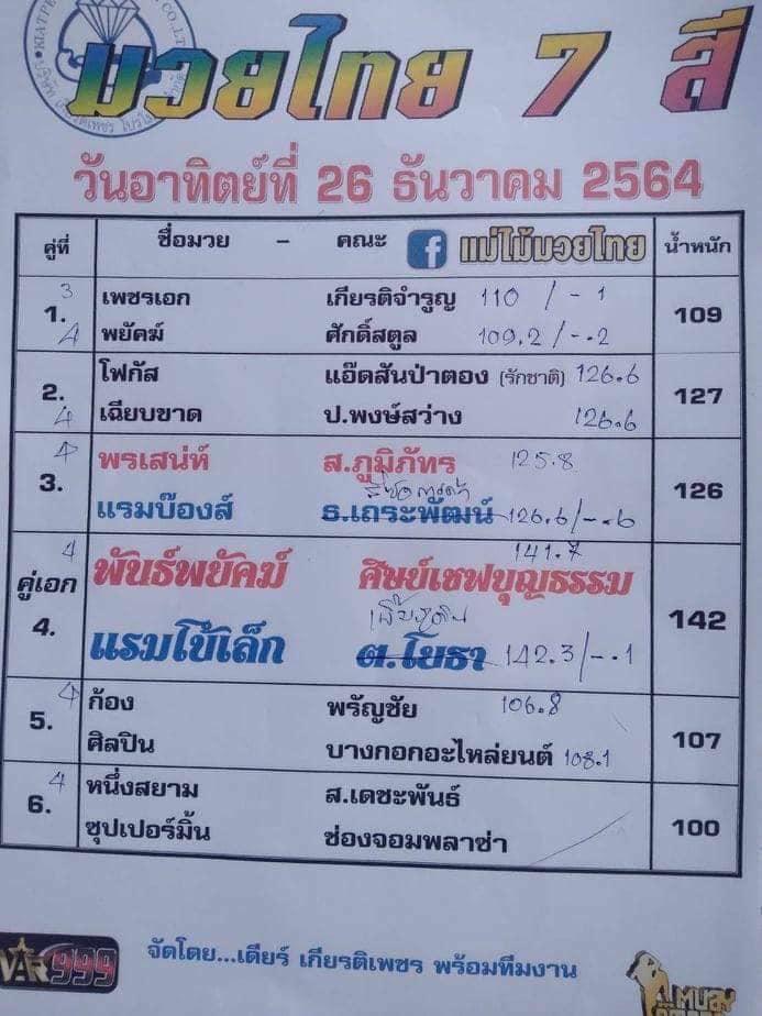สรุปผลมวย ศึกมวยไทย 7 สี ประจำวันอาทิตย์ที่ 26/12/2564