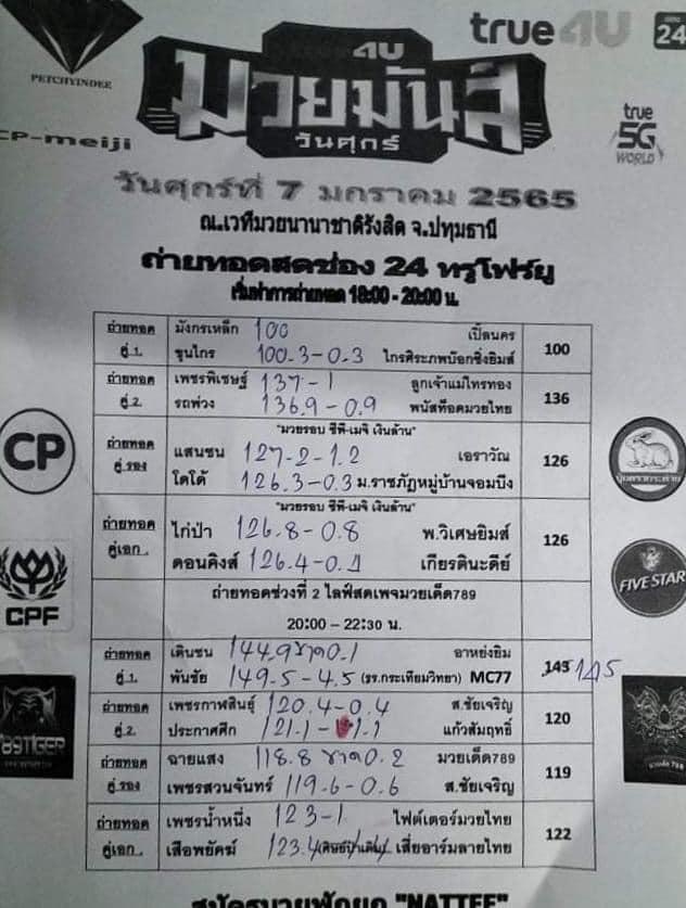 สรุปผลมวย ศึกมวยมันส์วันศุกร์ ช่วงที่ 2 ประจำวันศุกร์ที่ 7/1/2565