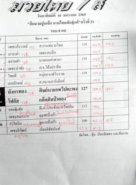 สรุปผลมวย ศึกมวยไทย 7 สี ประจำวันอาทิตย์ที่ 16/1/2565