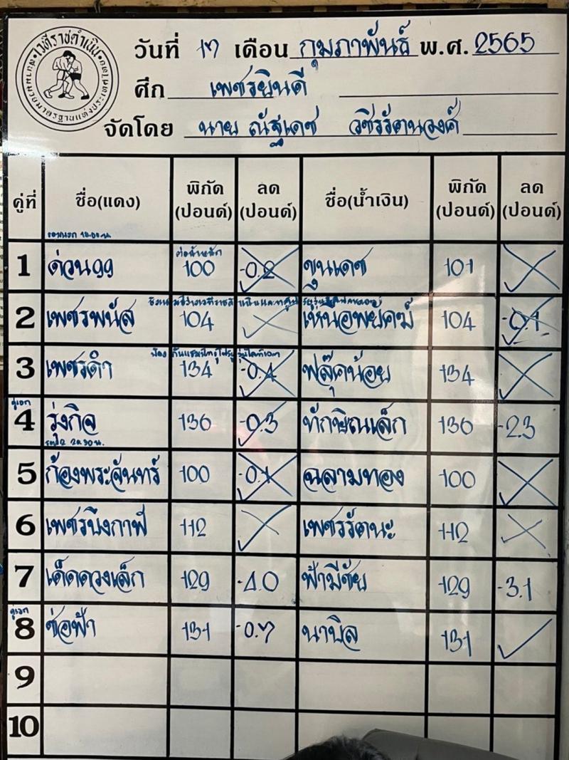 สรุปผลมวย ศึกเพชรยินดี ประจำวันพฤหัสบดีที่ 17/2/2565