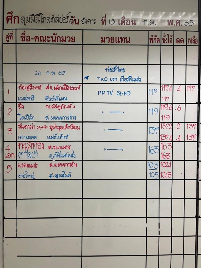 สรุปผลมวย ศึกท่อน้ำไทยลุมพินี ทีเคโอ เกียรติเพชร ประจำวันเสาร์ที่ 26/2/2565