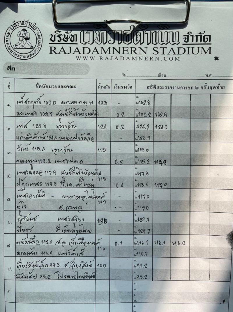 สรุปผลมวย ศึกช้างมวยไทยเกียรติเพชร ช่วงที่ 2 ประจำวันอาทิตย์ที่ 27/2/2565