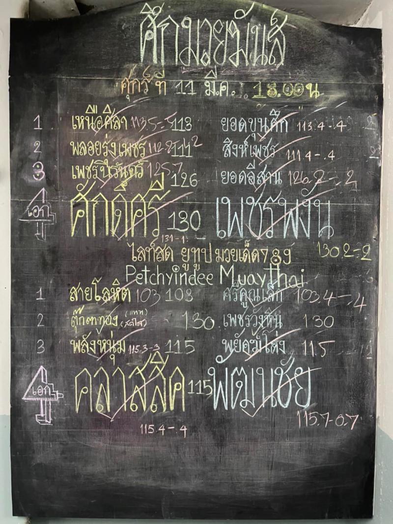 สรุปผลมวย ศึกมวยมันส์วันศุกร์ ช่วงที่ 2 ประจำวันศุกร์ที่ 11/3/2565