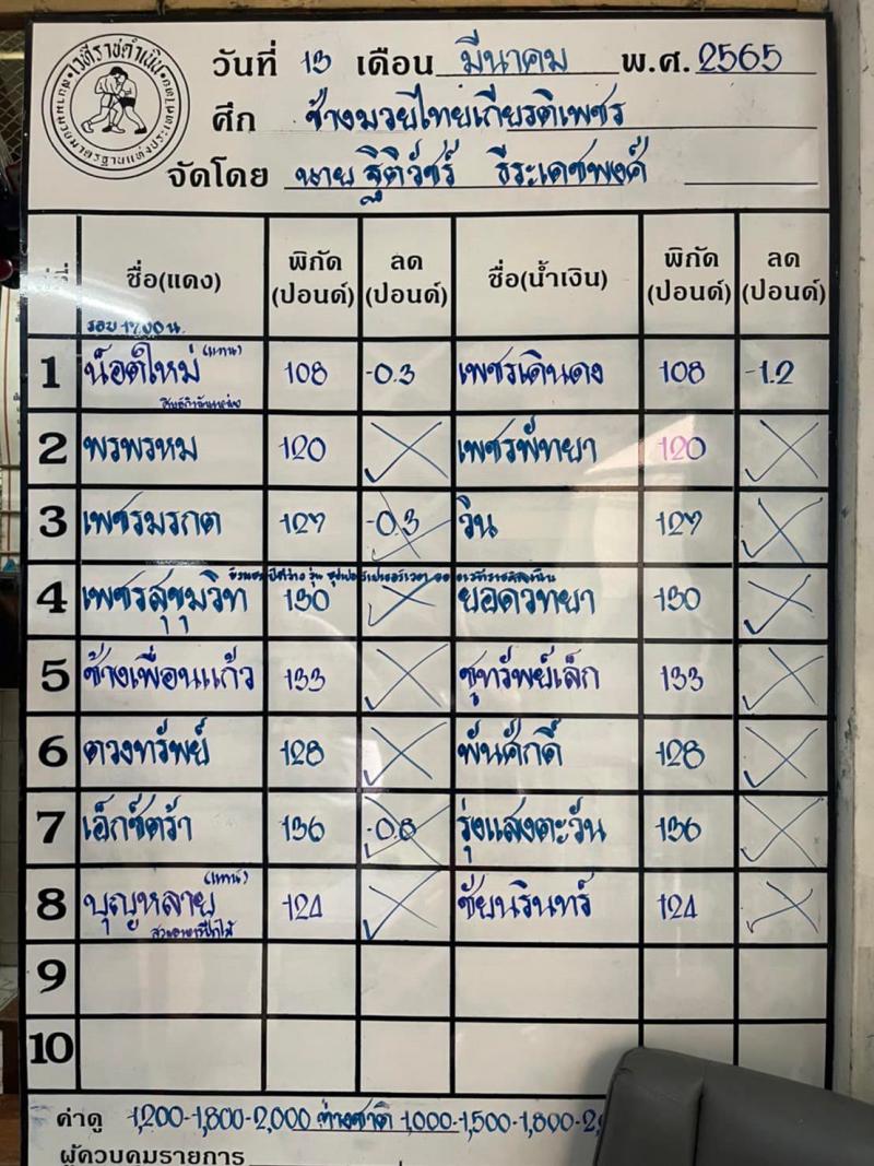 สรุปผลมวย ศึกช้างมวยไทยเกียรติเพชร ประจำวันอาทิตย์ที่ 13/3/2565