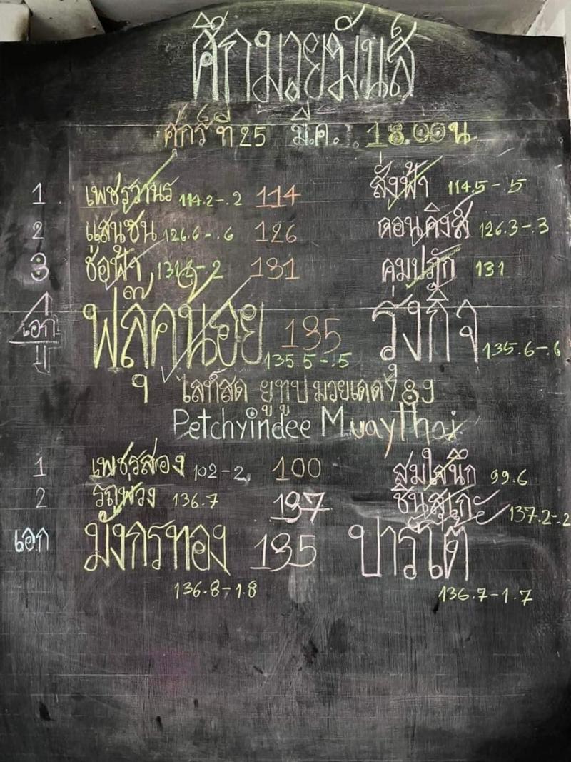 สรุปผลมวย ศึกมวยมันส์วันศุกร์ ประจำวันศุกร์ที่ 25/3/2565
