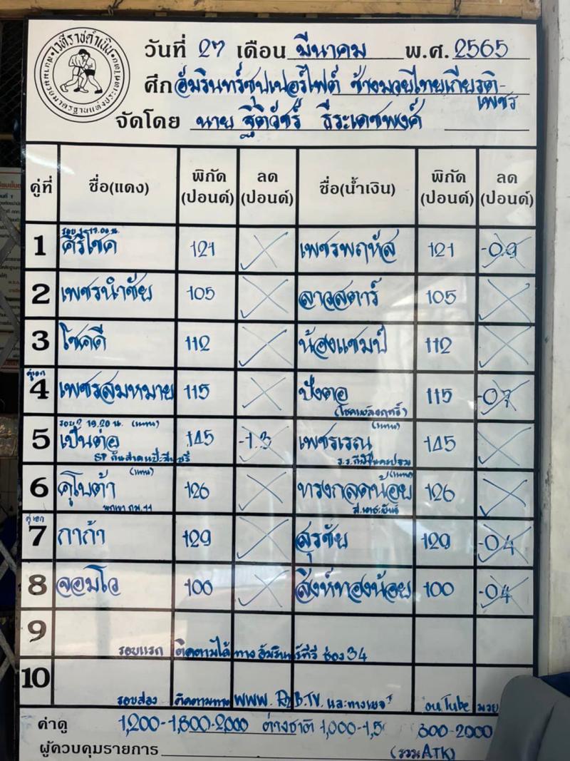สรุปผลมวย ศึกช้างมวยไทยเกียรติเพชร ช่วงที่ 2 ประจำวันอาทิตย์ที่ 27/3/2565