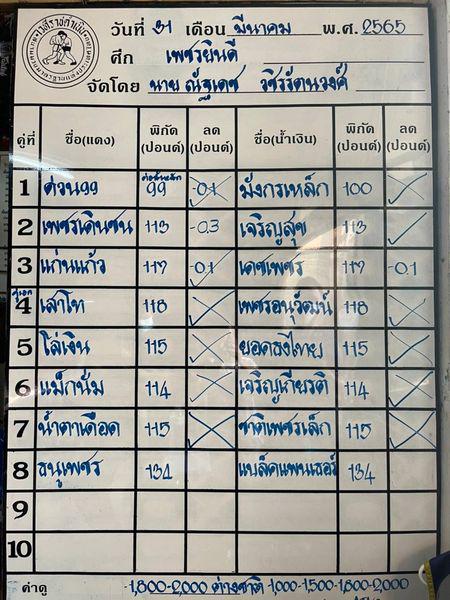 สรุปผลมวย ศึกเพชรยินดี ช่วงที่ 2 ประจำวันพฤหัสบดีที่ 31/3/2565