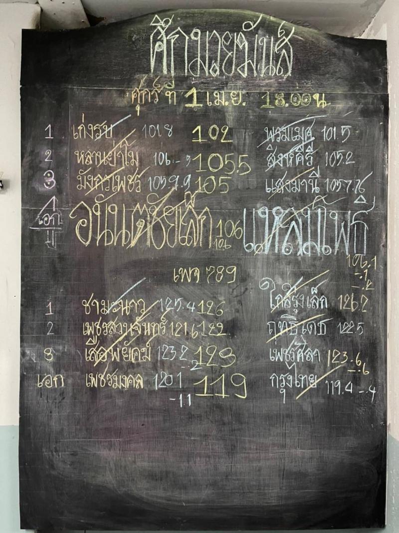 สรุปผลมวย ศึกมวยมันส์วันศุกร์ ช่วงที่ 2 ประจำวันศุกร์ที่ 1/4/2565