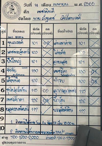สรุปผลมวย ศึกเพชรยินดี ช่วงที่ 2 ประจำวันพฤหัสบดีที่ 14/4/2565