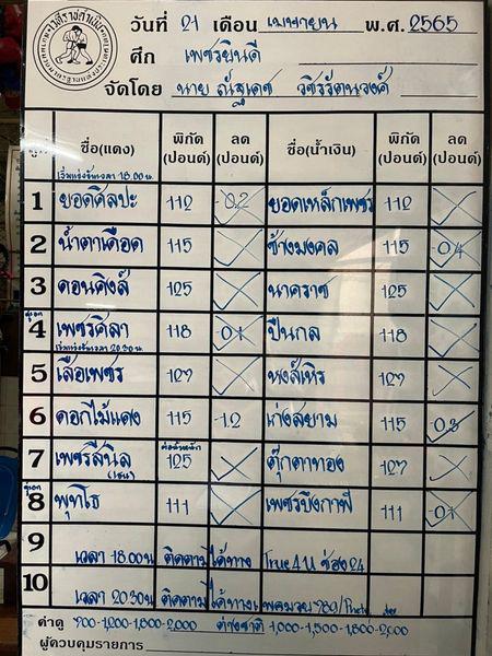 สรุปผลมวย ศึกเพชรยินดี ประจำวันพฤหัสบดีที่ 21/4/2565