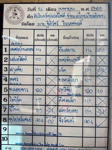 สรุปผลมวย ศึกช้างมวยไทยเกียรติเพชร ช่วงที่ 2 ประจำวันอาทิตย์ที่ 24/4/2565