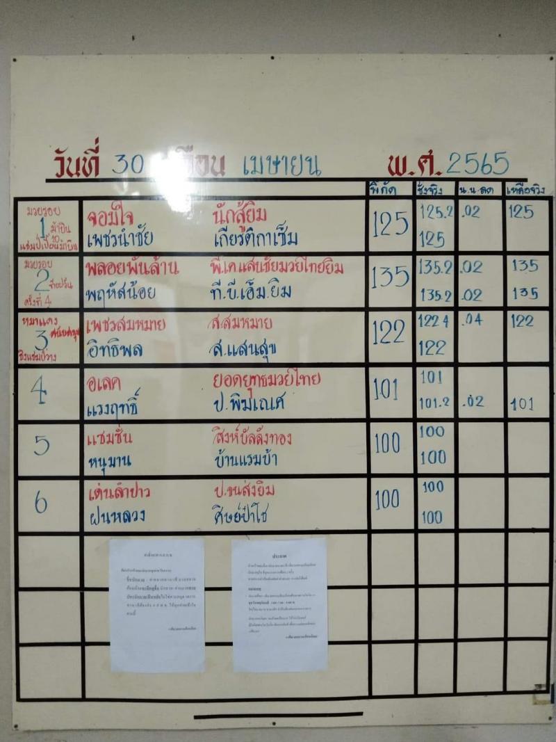 สรุปผลมวย ศึกจ้าวมวยไทย ประจำวันเสาร์ที่ 30/4/2565
