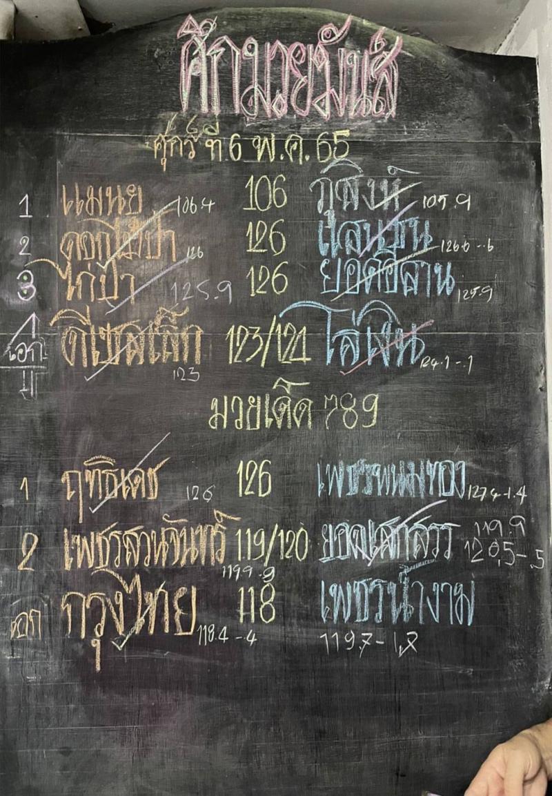 สรุปผลมวย ศึกมวยมันส์วันศุกร์ ประจำวันศุกร์ที่ 6/5/2565