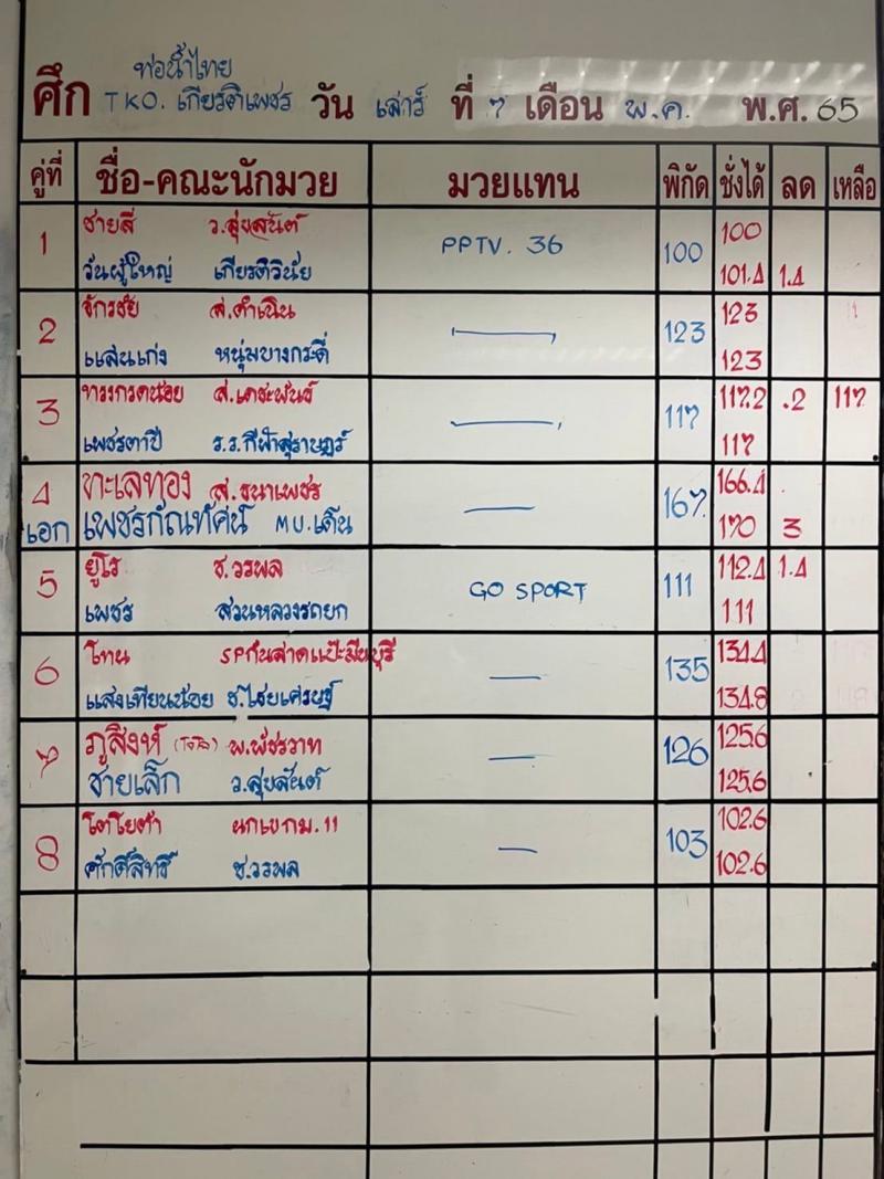 สรุปผลมวย ศึกเกียรติเพชร+โกสปอร์ต ประจำวันเสาร์ที่ 7/5/2565