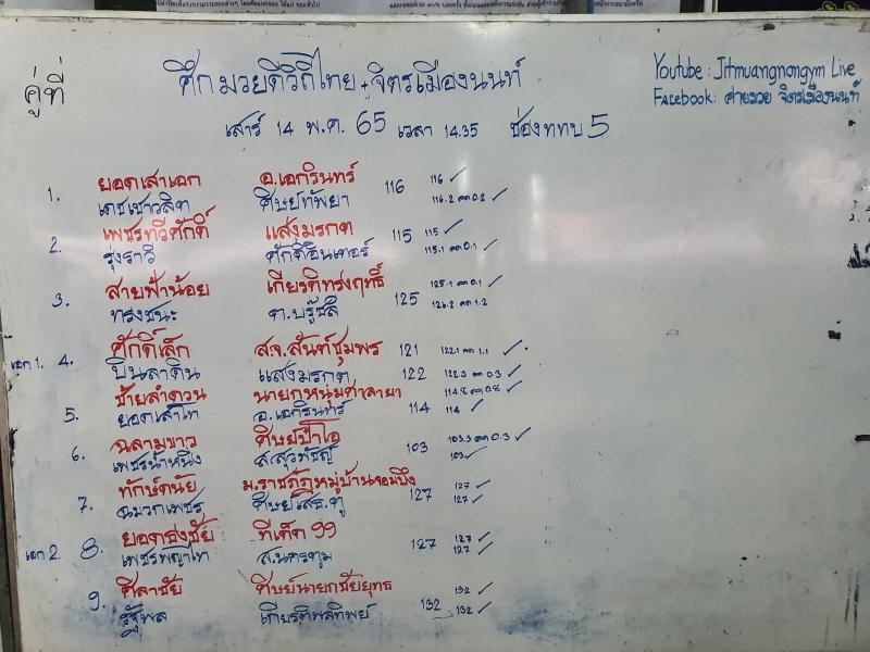 สรุปผลมวย ศึกจิตรเมืองนนท์ ช่วงที่ 2 ประจำวันเสาร์ที่ 14/5/2565
