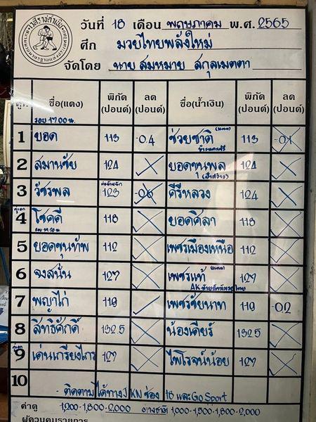 สรุปผลมวย ศึกมวยไทยพลังใหม่ ประจำวันพุธที่ 18/5/2565