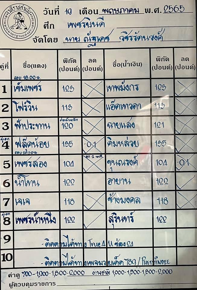 สรุปผลมวย ศึกเพชรยินดี ประจำวันพฤหัสบดีที่ 19/5/2565