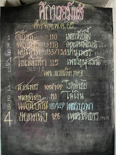 สรุปผลมวย ศึกมวยมันส์วันศุกร์ ประจำวันศุกร์ที่ 20/5/2565