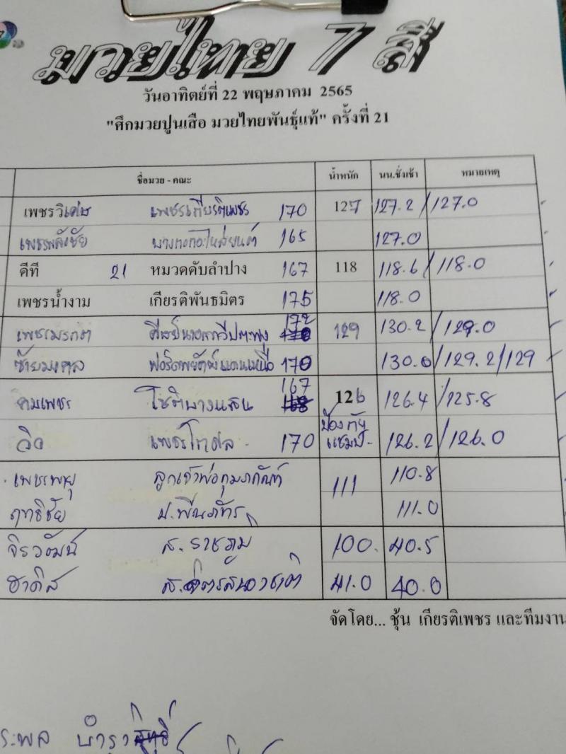 สรุปผลมวย ศึกมวยไทย 7 สี ประจำวันอาทิตย์ที่ 22/5/2565