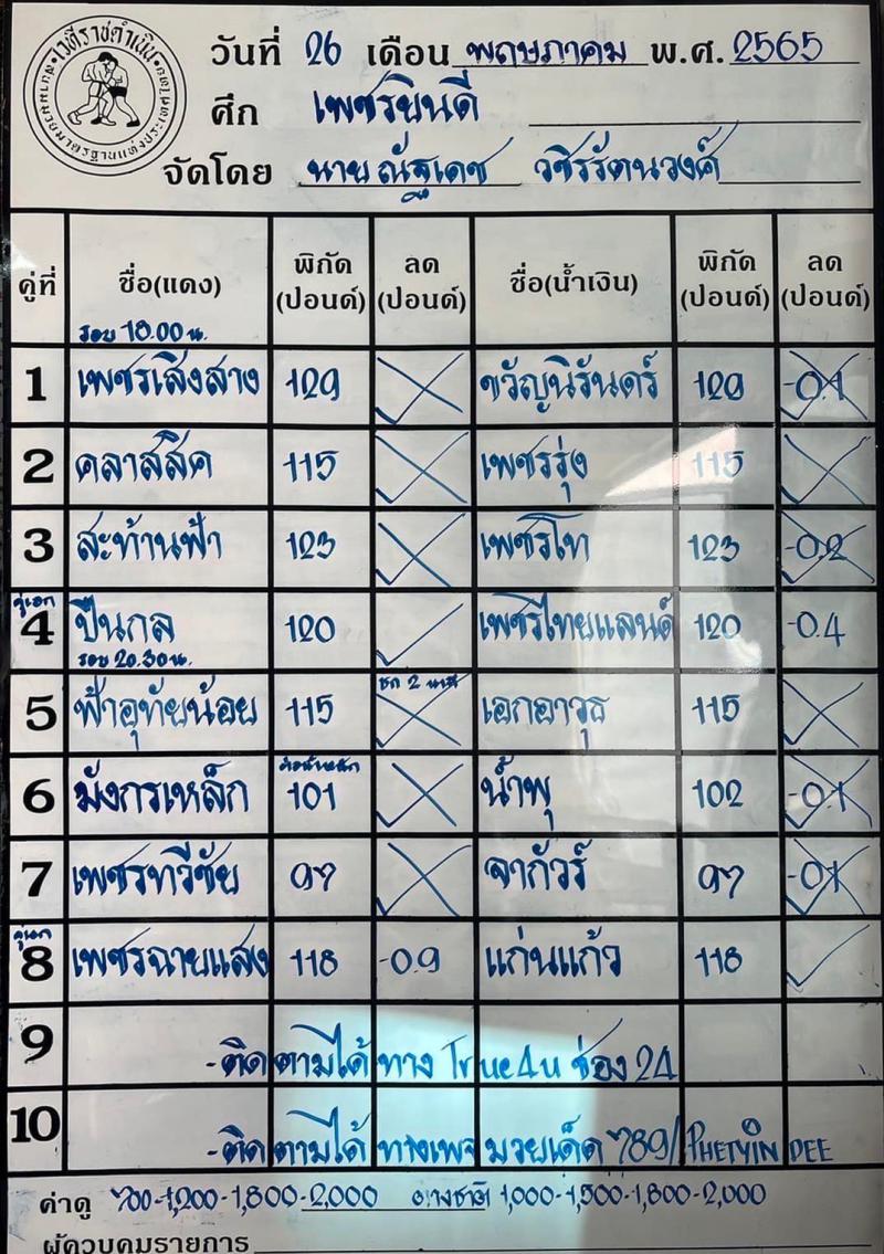 สรุปผลมวย ศึกเพชรยินดี ช่วงที่ 2 ประจำวันพฤหัสบดีที่ 26/5/2565