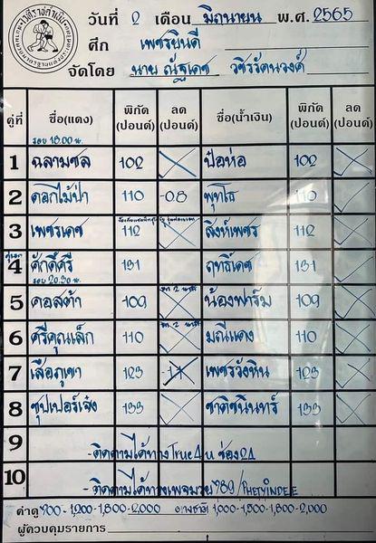 สรุปผลมวย ศึกเพชรยินดี ประจำวันพฤหัสบดีที่ 2/6/2565