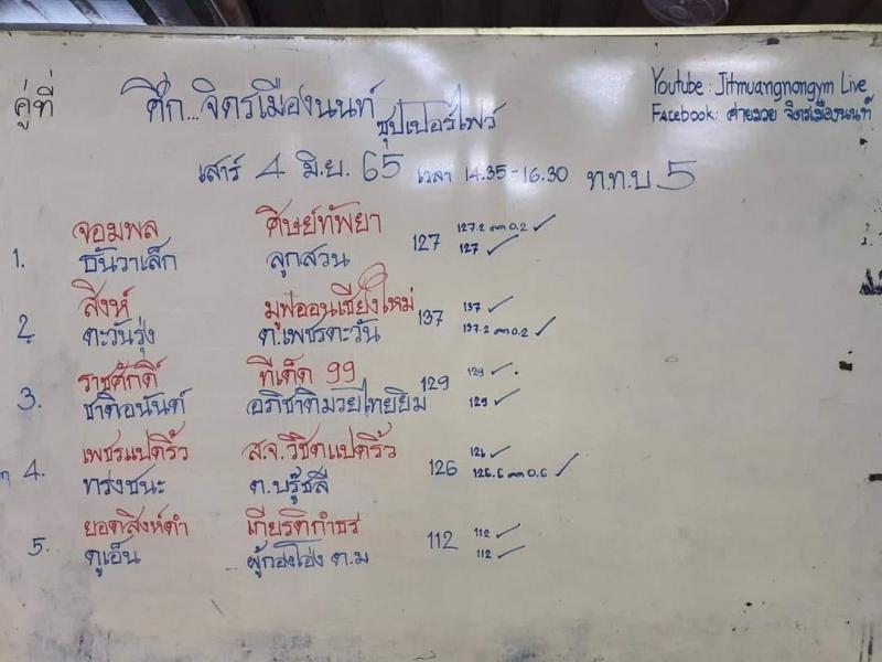 สรุปผลมวย ศึกจิตรเมืองนนท์ ประจำวันเสาร์ที่ 4/6/2565