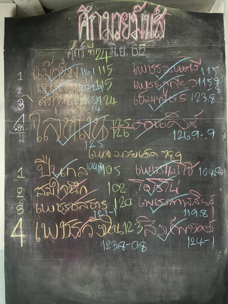 สรุปผลมวย ศึกมวยมันส์วันศุกร์ ประจำวันศุกร์ที่ 24/6/2565